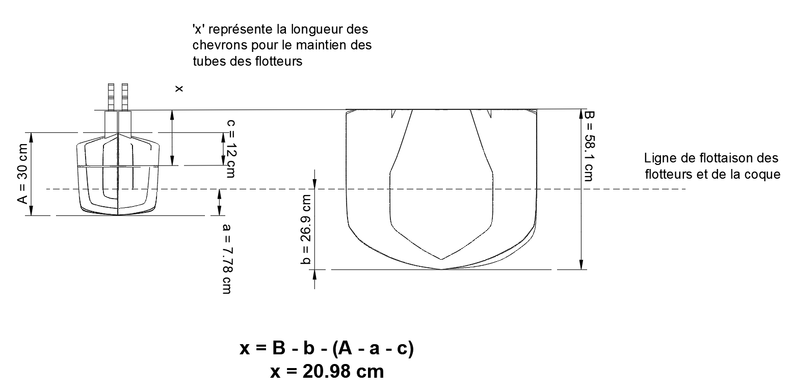 Hauteur des chevrons pour la fixation des tubes des flotteurs