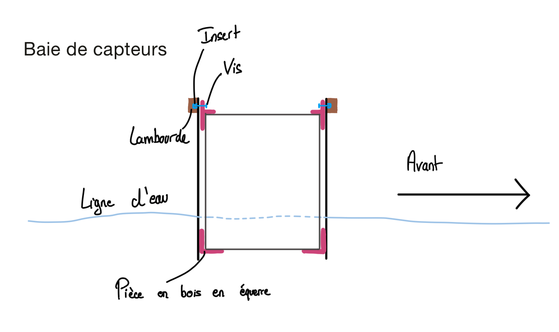 Schema de la baie de capteur Schema de la baie de capteur